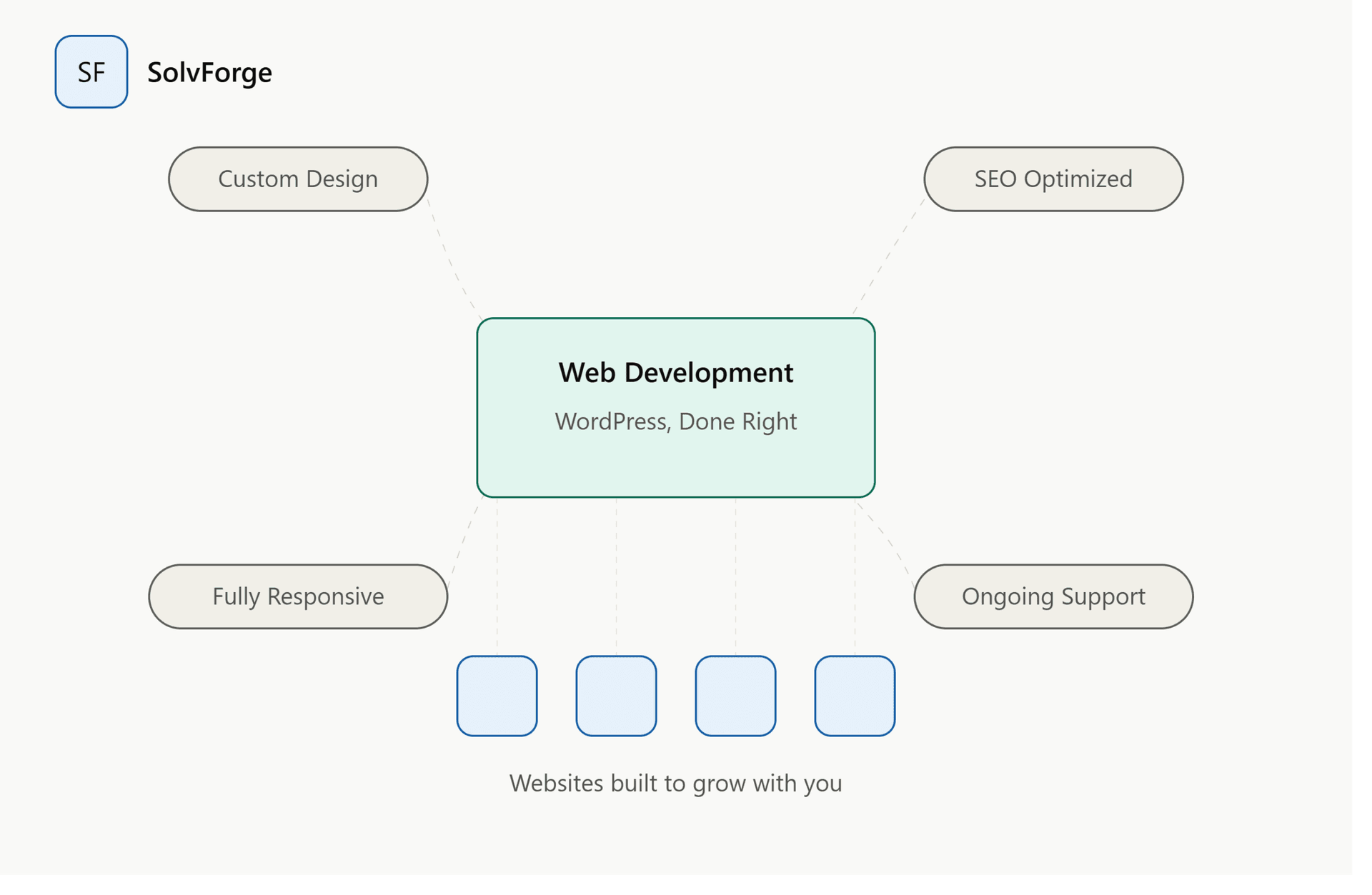 WordPress Package